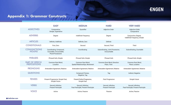 EnGen_Proficiency_Assessment_print-images-2