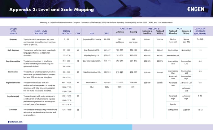 EnGen_Proficiency_Assessment_print-images-5