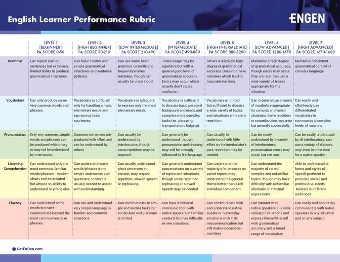 English_Learner_Performance_Rubric_page-0001