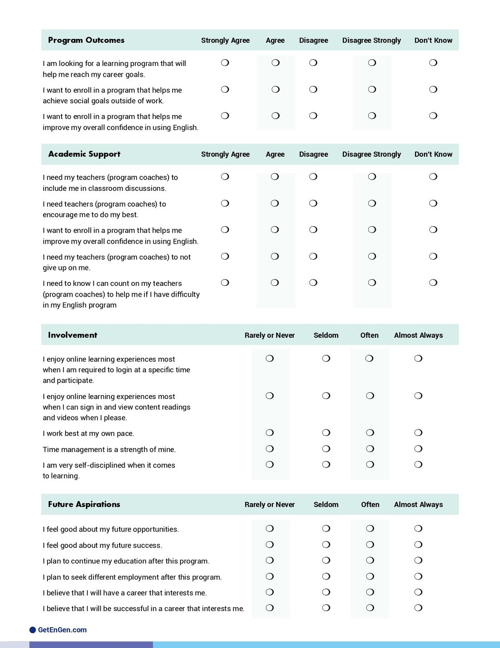 Understanding The Learner